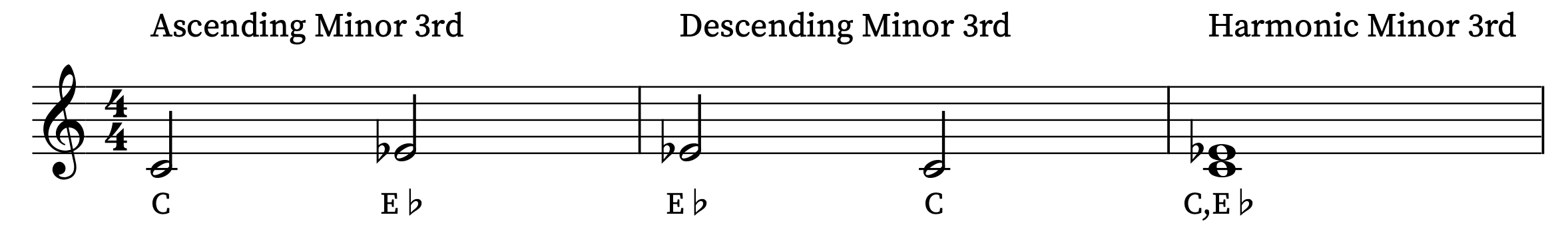 Example of a minor 3rd interval